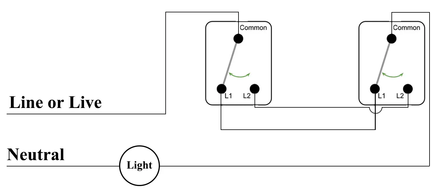 How to Wire Two Way Switch? | Diagram &amp; Demonstration - Eaglebutton